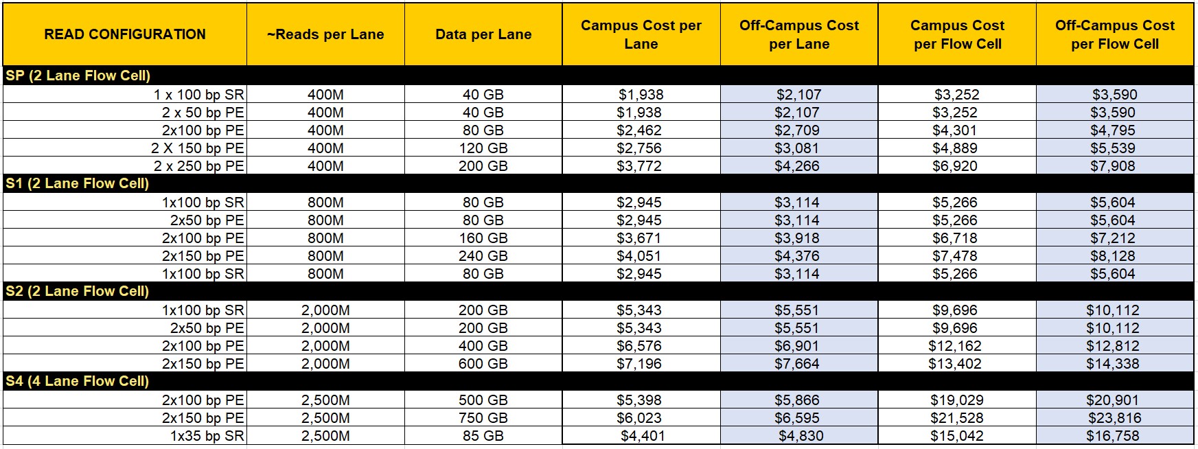 NovaSeq 6000 Fees