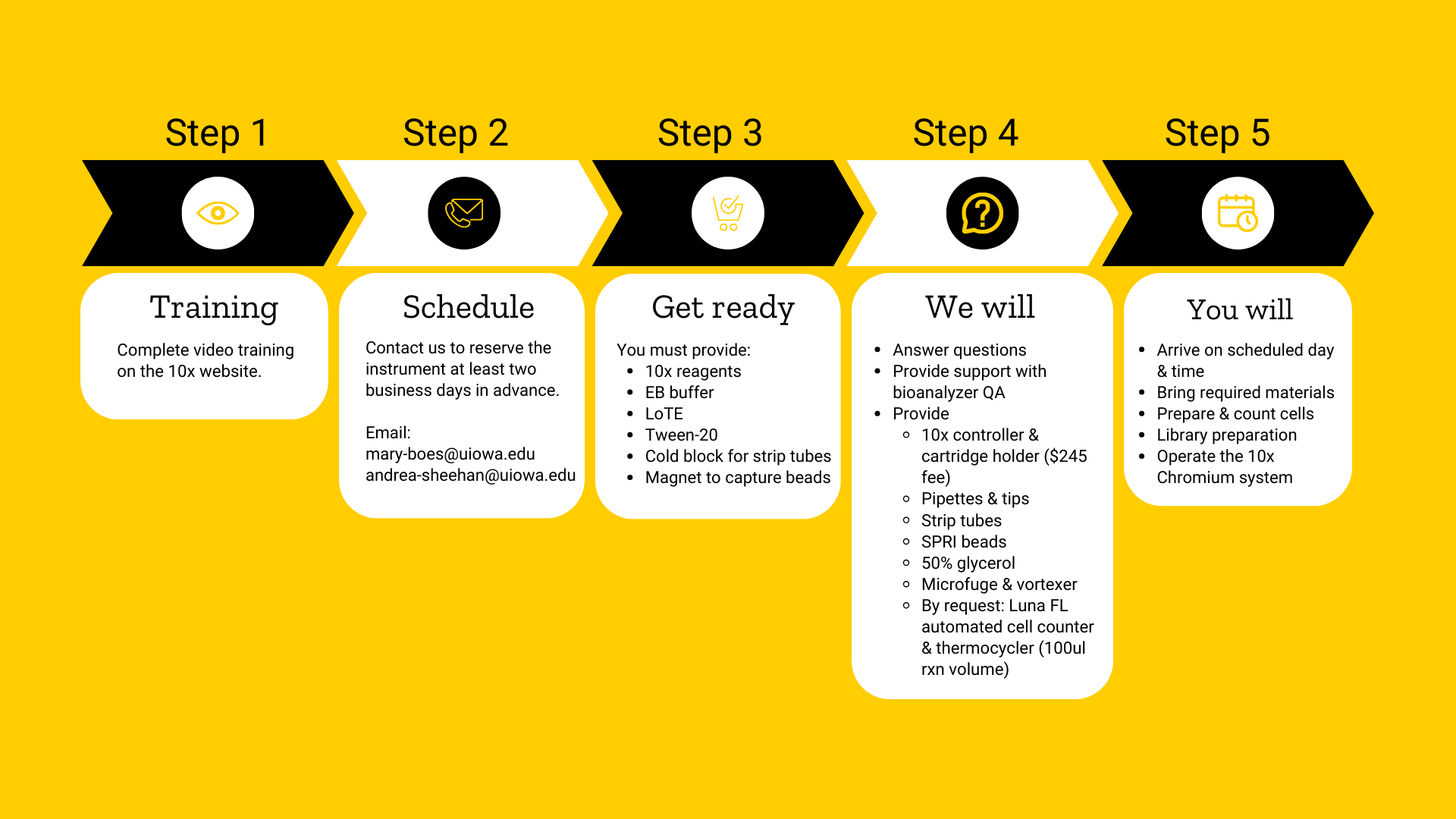 Single Cell Self-Service Workflow