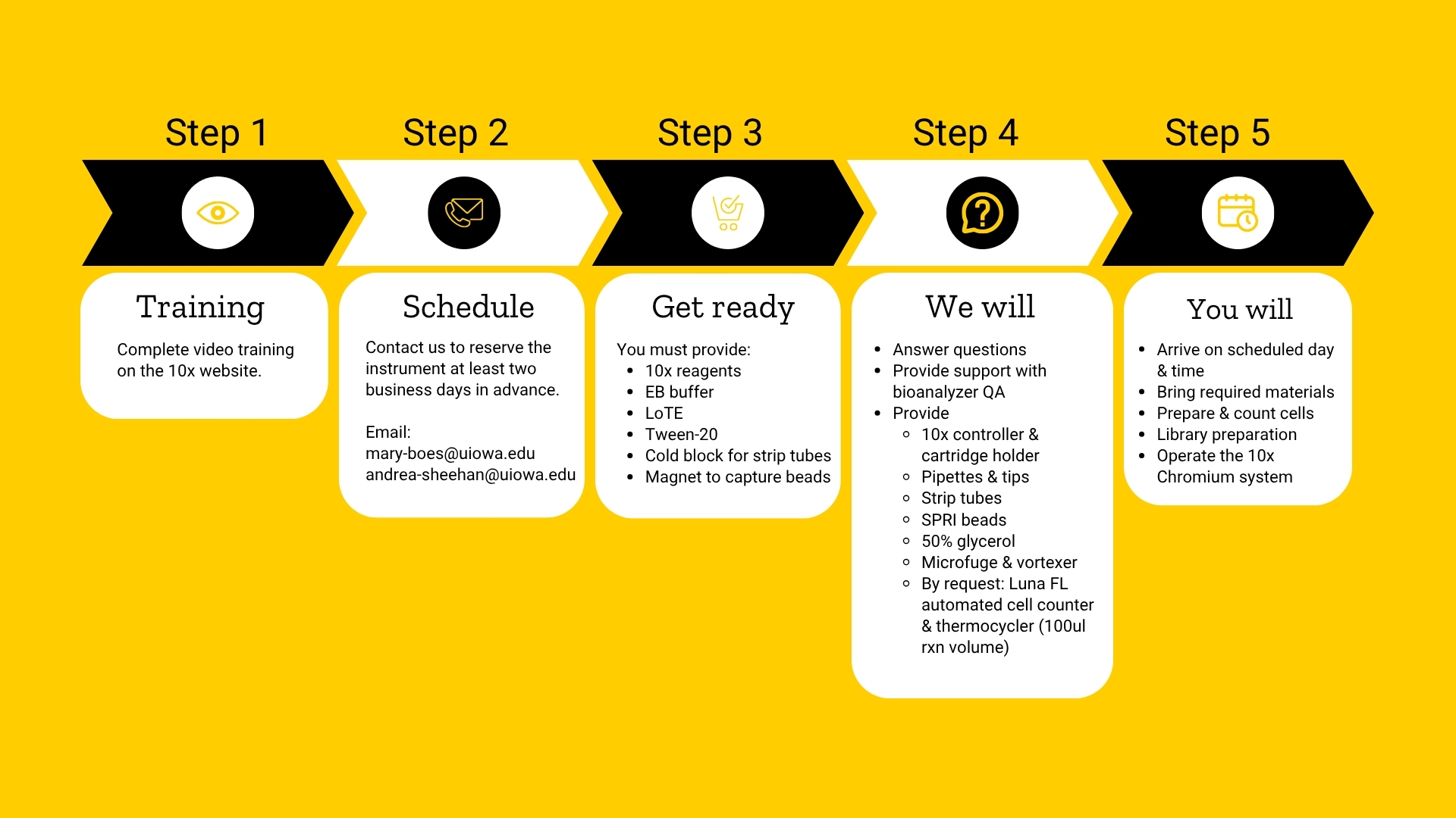 Single Cell Self Service Workflow